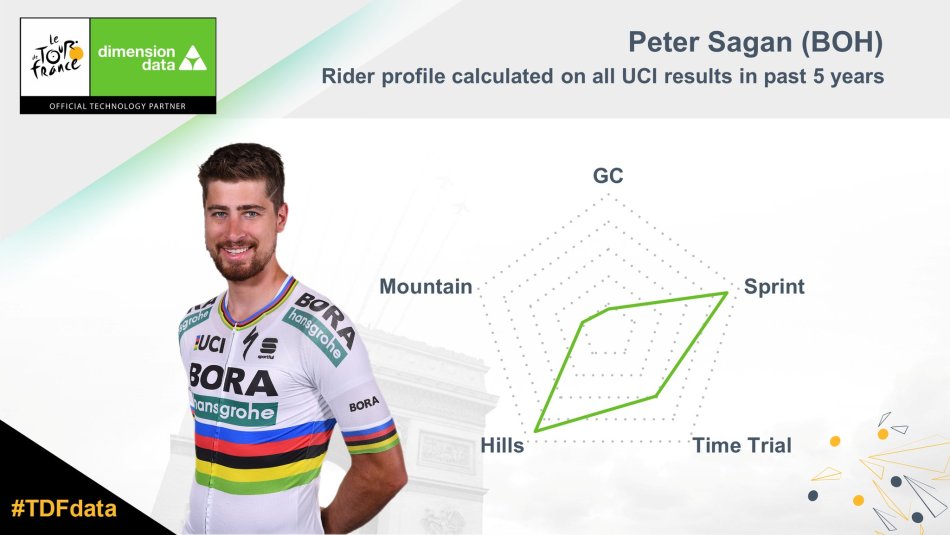 Sagan