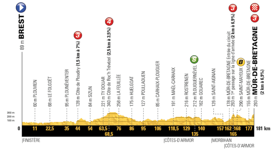 Tour de France stage 6